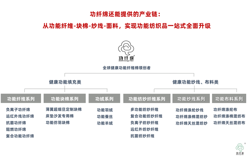 致力全球纺织产业升级的一份公开信_18