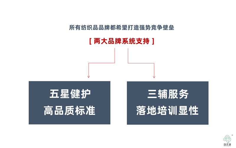 致力全球纺织产业升级的一份公开信_24