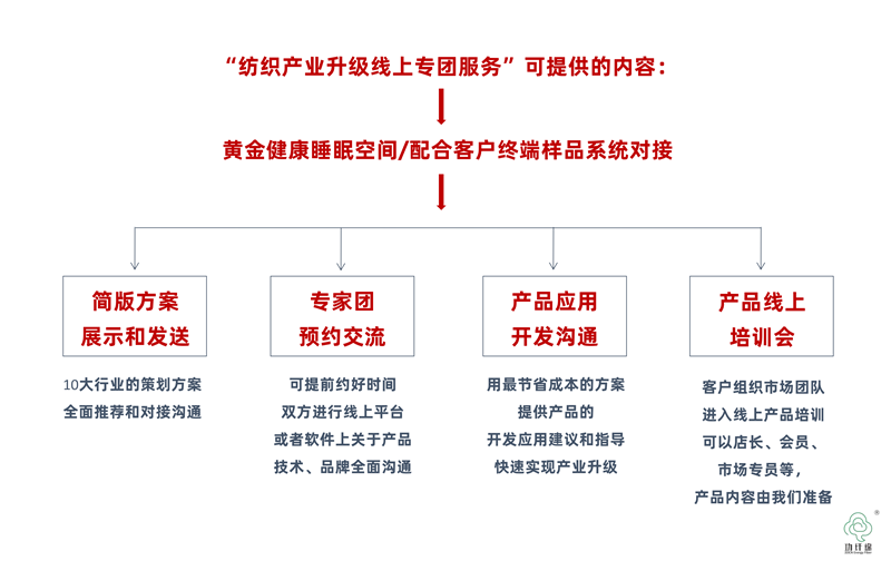 致力全球纺织产业升级的一份公开信_31