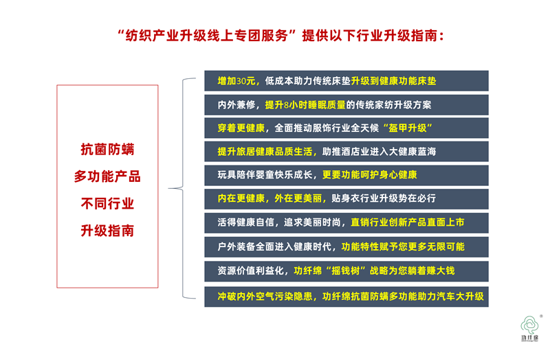 致力全球纺织产业升级的一份公开信_32