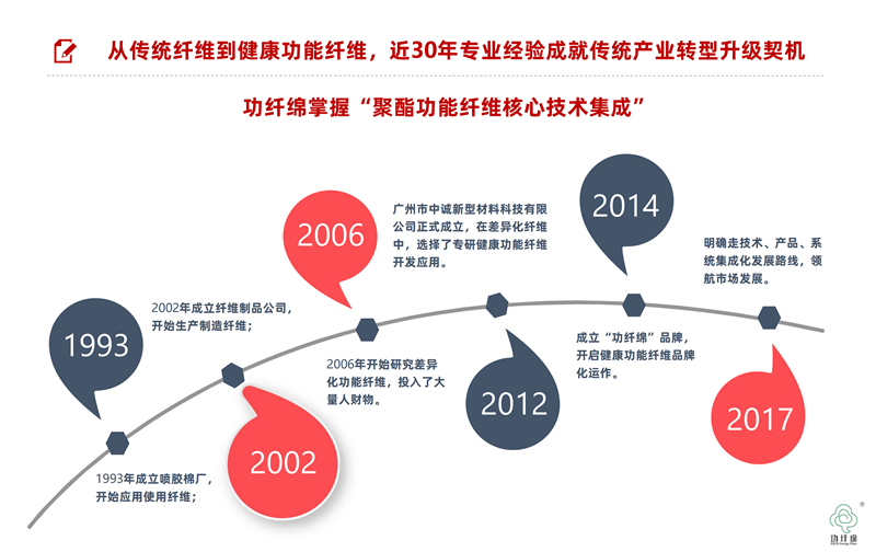 致力全球纺织产业升级的一份公开信_40